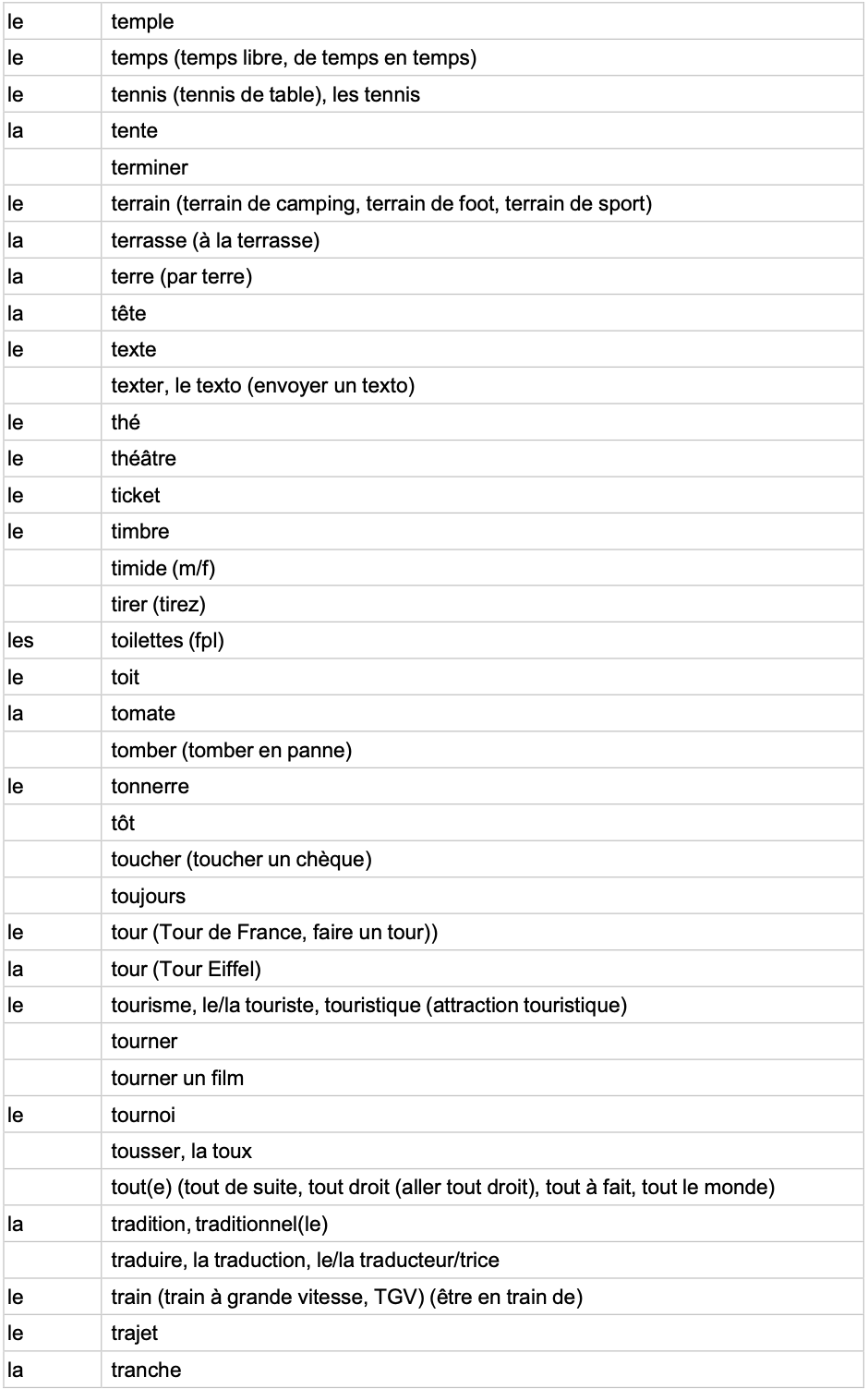 IGCSE French Minimum Core Vocabulary